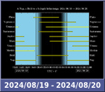 Bolygók láthatósága 20240819-20240820