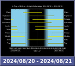 Bolygók láthatósága 20240820-20240821