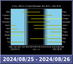 Bolygók láthatósága 20240825-20240826