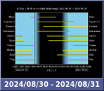 Bolygók láthatósága 20240830-20240831