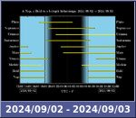 Bolygók láthatósága 20240902-20240903