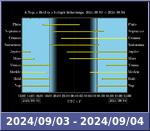 Bolygók láthatósága 20240903-20240904