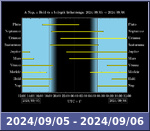 Bolygók láthatósága 20240905-20240906