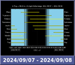 Bolygók láthatósága 20240907-20240908