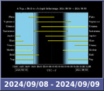 Bolygók láthatósága 20240908-20240909