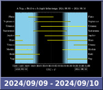 Bolygók láthatósága 20240909-20240910