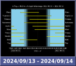 Bolygók láthatósága 20240913-20240914