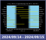 Bolygók láthatósága 20240914-20240915