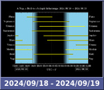Bolygók láthatósága 20240918-20240919