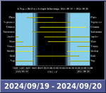 Bolygók láthatósága 20240919-20240920