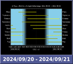 Bolygók láthatósága 20240920-20240921
