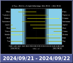 Bolygók láthatósága 20240921-20240922