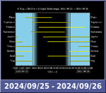 Bolygók láthatósága 20240925-20240926