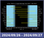 Bolygók láthatósága 20240926-20240927
