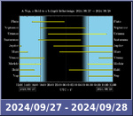 Bolygók láthatósága 20240927-20240928