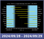 Bolygók láthatósága 20240928-20240929