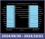 Bolygók láthatósága 20240930-20241001