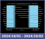 Bolygók láthatósága 20241001-20241002