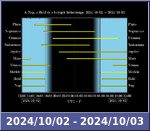 Bolygók láthatósága 20241002-20241003