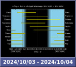 Bolygók láthatósága 20241003-20241004