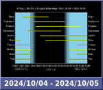 Bolygók láthatósága 20241004-20241005