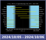 Bolygók láthatósága 20241005-20241006