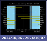 Bolygók láthatósága 20241006-20241007