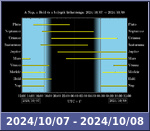 Bolygók láthatósága 20241007-20241008