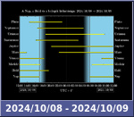 Bolygók láthatósága 20241008-20241009