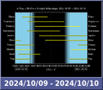 Bolygók láthatósága 20241009-20241010