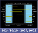 Bolygók láthatósága 20241010-20241011