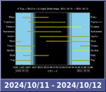 Bolygók láthatósága 20241011-20241012