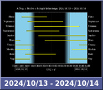 Bolygók láthatósága 20241013-20241014