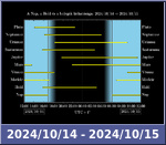 Bolygók láthatósága 20241014-20241015