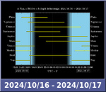 Bolygók láthatósága 20241016-20241017