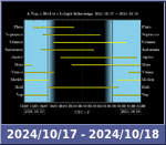 Bolygók láthatósága 20241017-20241018