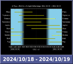 Bolygók láthatósága 20241018-20241019