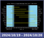 Bolygók láthatósága 20241019-20241020