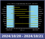 Bolygók láthatósága 20241020-20241021