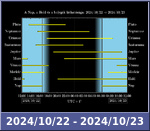 Bolygók láthatósága 20241022-20241023