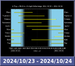 Bolygók láthatósága 20241023-20241024