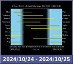 Bolygók láthatósága 20241024-20241025