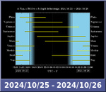 Bolygók láthatósága 20241025-20241026