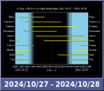 Bolygók láthatósága 20241027-20241028