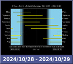 Bolygók láthatósága 20241028-20241029