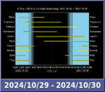 Bolygók láthatósága 20241029-20241030