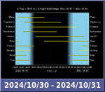 Bolygók láthatósága 20241030-20241031