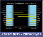 Bolygók láthatósága 20241031-20241101