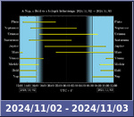 Bolygók láthatósága 20241102-20241103