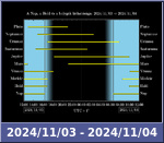 Bolygók láthatósága 20241103-20241104